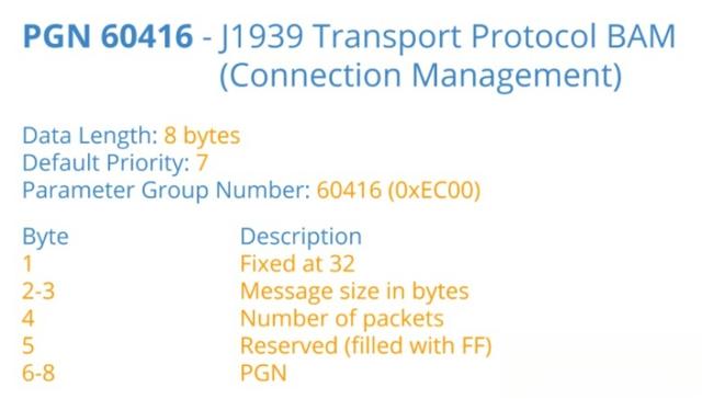 充电机与电池管理系统（BMS）之间的通信协议&V2G在AUTOSAR软件中的应用(图16)