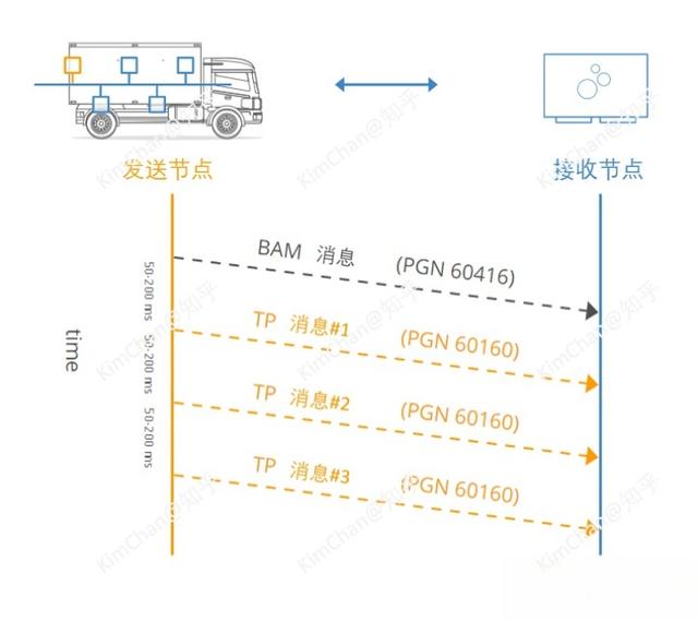 充电机与电池管理系统（BMS）之间的通信协议&V2G在AUTOSAR软件中的应用(图15)