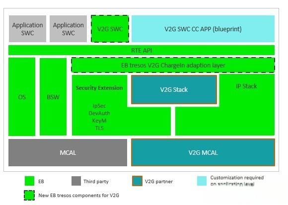 充电机与电池管理系统（BMS）之间的通信协议&V2G在AUTOSAR软件中的应用(图37)