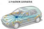 CAN通讯协议在电动汽车车载充电系统中的