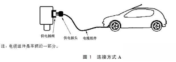 充电机与电池管理系统(BMS)之间的通信协议&V2G在AUTOSAR软件中的应用-有驾 充电机与电池管理系统(BMS)之间的通信协议&V2G在AUTOSAR软件中的应用(图3)
