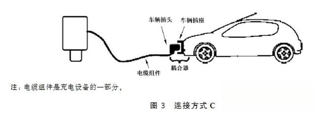 充电机与电池管理系统(BMS)之间的通信协议&V2G在AUTOSAR软件中的应用-有驾 充电机与电池管理系统(BMS)之间的通信协议&V2G在AUTOSAR软件中的应用(图5)