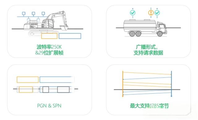 充电机与电池管理系统(BMS)之间的通信协议&V2G在AUTOSAR软件中的应用-有驾 充电机与电池管理系统(BMS)之间的通信协议&V2G在AUTOSAR软件中的应用(图9)
