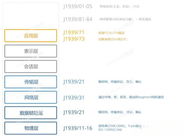 充电机与电池管理系统(BMS)之间的通信协议&V2G在AUTOSAR软件中的应用-有驾 充电机与电池管理系统(BMS)之间的通信协议&V2G在AUTOSAR软件中的应用(图8)