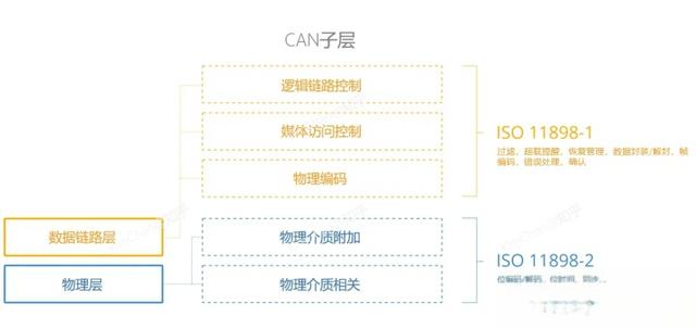 充电机与电池管理系统(BMS)之间的通信协议&V2G在AUTOSAR软件中的应用-有驾 充电机与电池管理系统(BMS)之间的通信协议&V2G在AUTOSAR软件中的应用(图7)