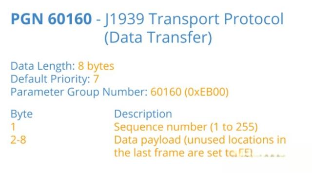 充电机与电池管理系统(BMS)之间的通信协议&V2G在AUTOSAR软件中的应用-有驾 充电机与电池管理系统(BMS)之间的通信协议&V2G在AUTOSAR软件中的应用(图17)