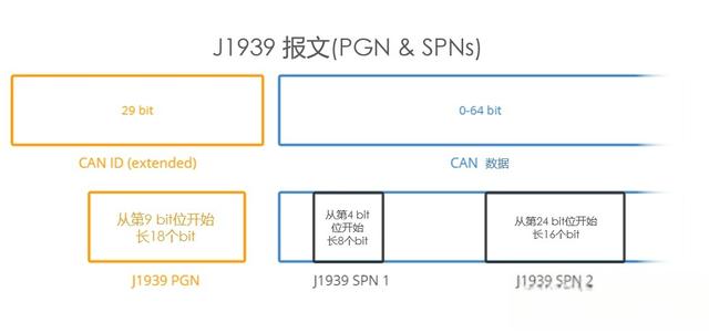 充电机与电池管理系统(BMS)之间的通信协议&V2G在AUTOSAR软件中的应用-有驾 充电机与电池管理系统(BMS)之间的通信协议&V2G在AUTOSAR软件中的应用(图10)