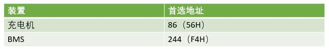充电机与电池管理系统(BMS)之间的通信协议&V2G在AUTOSAR软件中的应用-有驾 充电机与电池管理系统(BMS)之间的通信协议&V2G在AUTOSAR软件中的应用(图22)