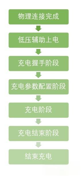 充电机与电池管理系统(BMS)之间的通信协议&V2G在AUTOSAR软件中的应用-有驾 充电机与电池管理系统(BMS)之间的通信协议&V2G在AUTOSAR软件中的应用(图23)