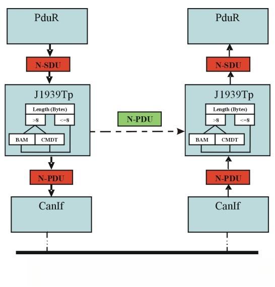 充电机与电池管理系统(BMS)之间的通信协议&V2G在AUTOSAR软件中的应用-有驾 充电机与电池管理系统(BMS)之间的通信协议&V2G在AUTOSAR软件中的应用(图27)