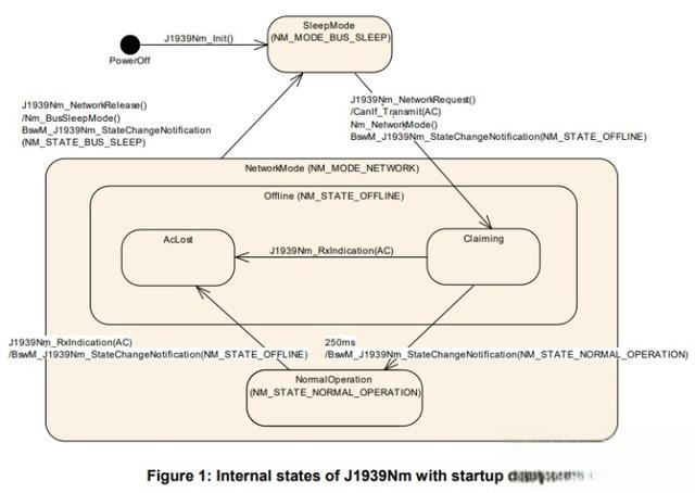 充电机与电池管理系统(BMS)之间的通信协议&V2G在AUTOSAR软件中的应用-有驾 充电机与电池管理系统(BMS)之间的通信协议&V2G在AUTOSAR软件中的应用(图33)