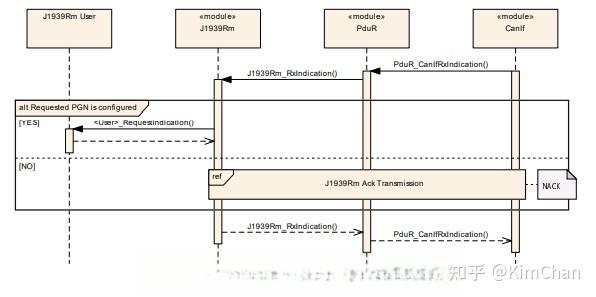 充电机与电池管理系统(BMS)之间的通信协议&V2G在AUTOSAR软件中的应用-有驾 充电机与电池管理系统(BMS)之间的通信协议&V2G在AUTOSAR软件中的应用(图34)