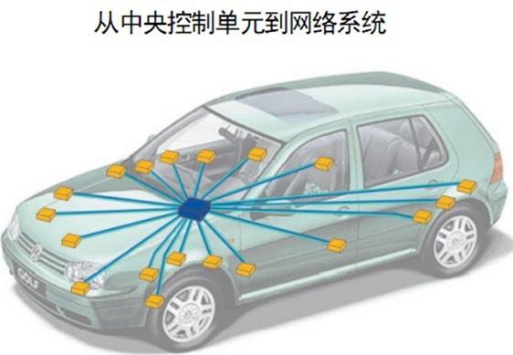 CAN通讯协议在电动汽车车载充电系统中的应用